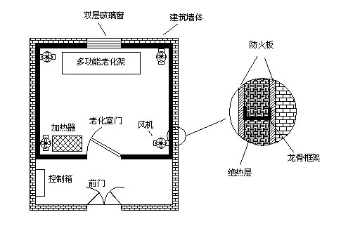 高溫老化房如何設(shè)計(jì)才能確保保溫隔熱效果及溫度均勻？