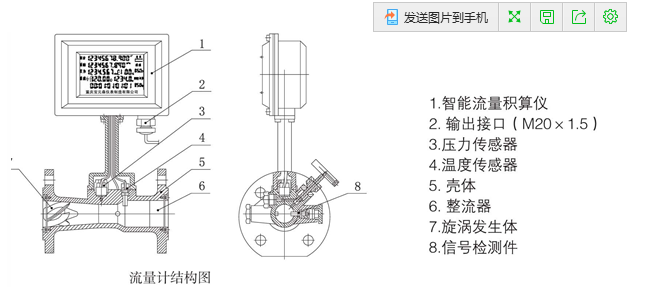 渦輪流量計(jì)的結(jié)構(gòu)分析