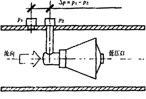 V錐流量計(jì)及其工作原理